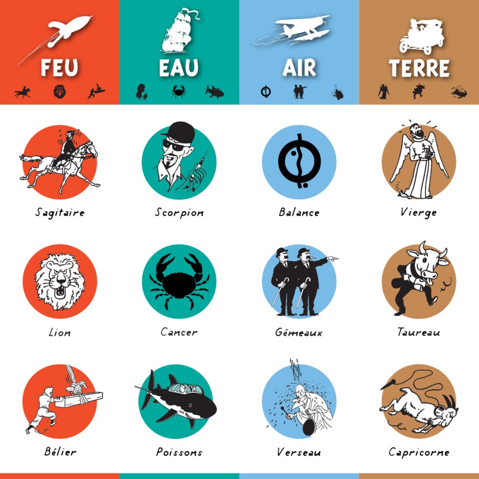 zodiaque, horoscope, feu, eau, air, terre, 4 éléments ZodiacTintin02