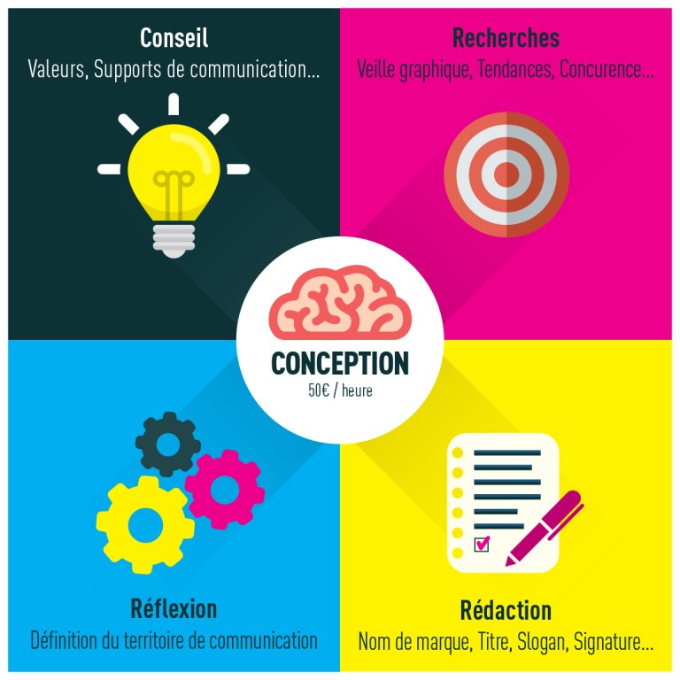 04-Tarifs-Conception