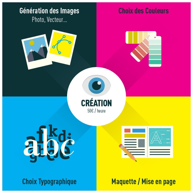 05-Tarifs-Création